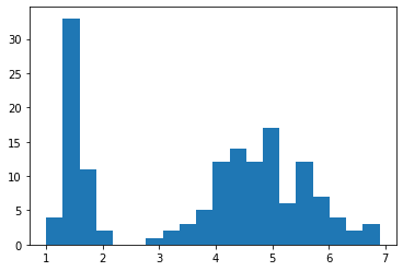 histogram with 20 bins