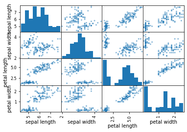 scatter plot matrix