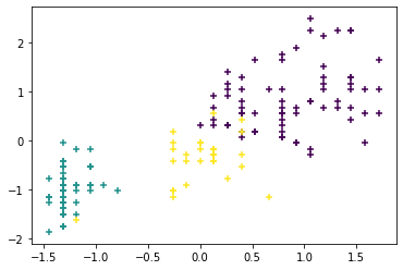result cluster with scatter plot