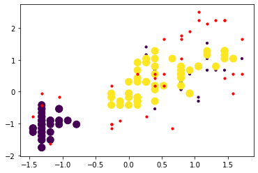 plotting non-noise points