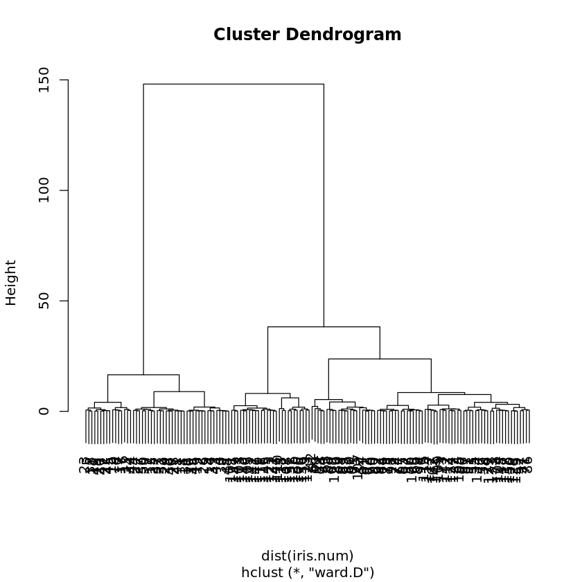 Cluster Dendrogram