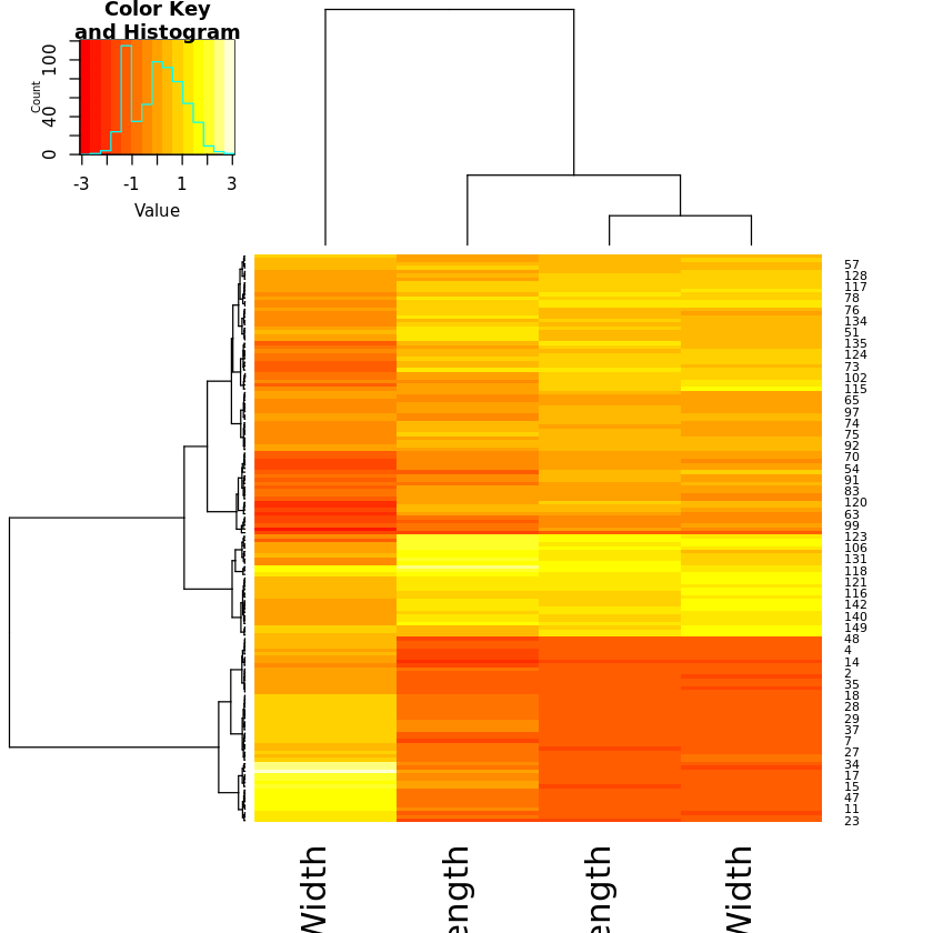 Cluster Dendrogram