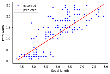 Python Boxplot