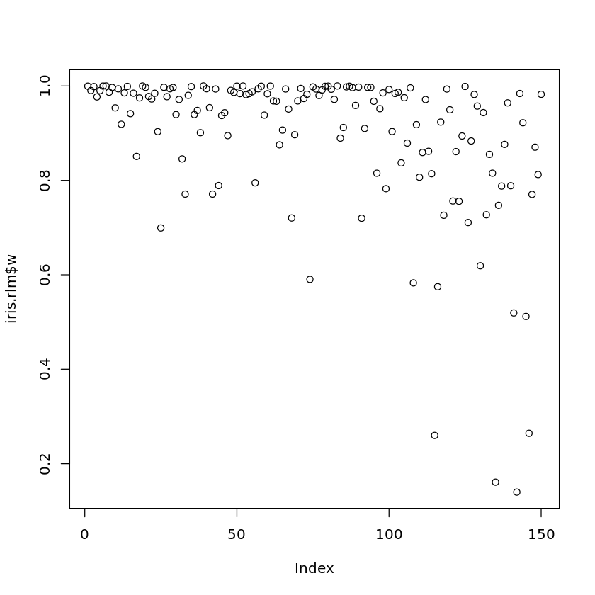 Boxplot